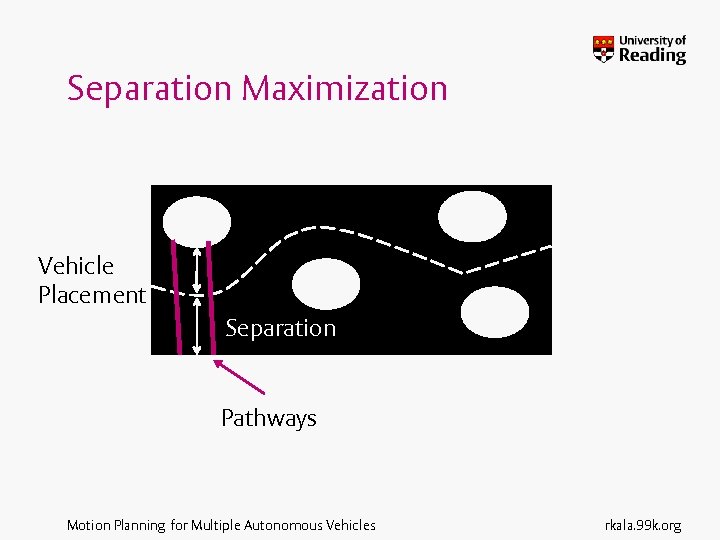 Separation Maximization Vehicle Placement Separation Pathways Motion Planning for Multiple Autonomous Vehicles rkala. 99