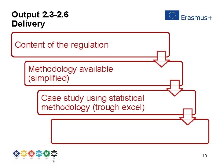 Output 2. 3 -2. 6 Delivery Content of the regulation Methodology available (simplified) Case