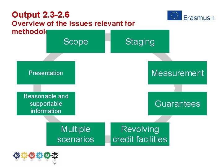 Output 2. 3 -2. 6 Overview of the issues relevant for methodology Scope Staging