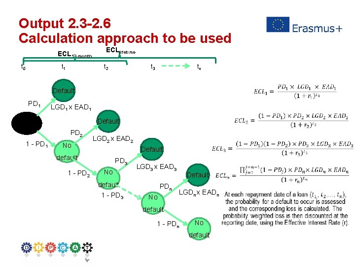 Output 2. 3 -2. 6 Calculation approach to be used ECL 12 -month t