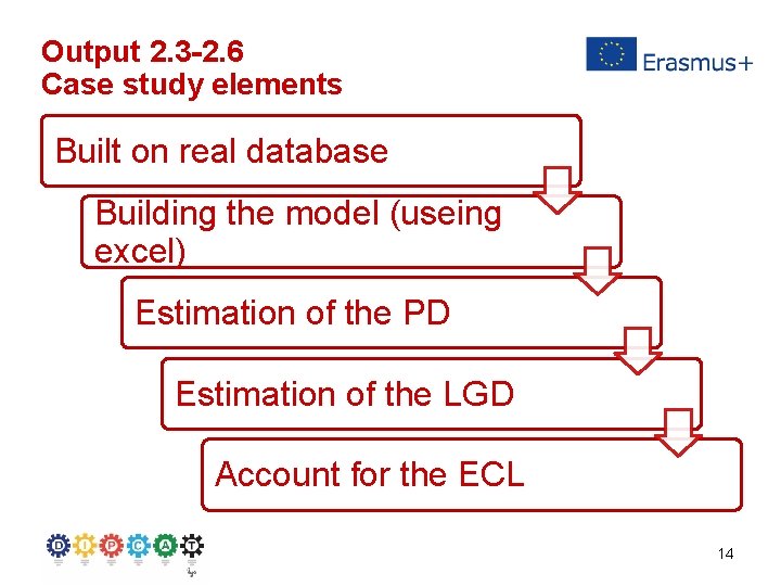 Output 2. 3 -2. 6 Case study elements Built on real database Building the