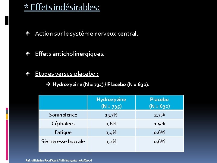 * Effets indésirables: Action sur le système nerveux central. Effets anticholinergiques. Etudes versus placebo