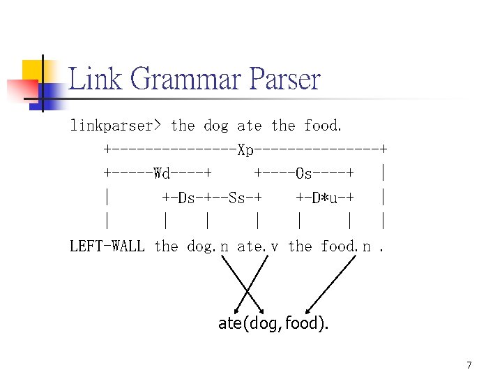 Link Grammar Parser linkparser> the dog ate the food. +--------Xp--------+ +-----Wd----+ +----Os----+ | |