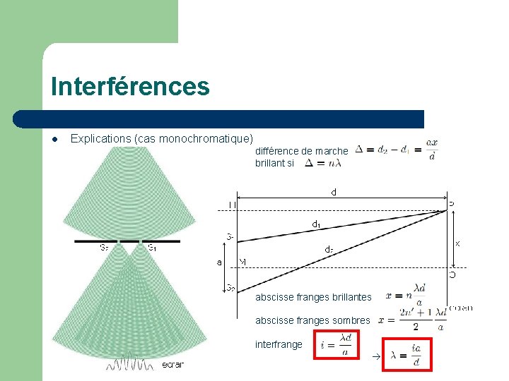 Interférences l Explications (cas monochromatique) différence de marche brillant si abscisse franges brillantes abscisse