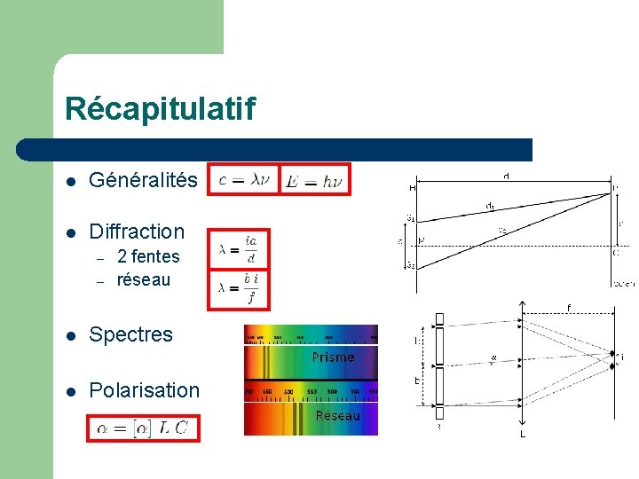 Récapitulatif l Généralités l Diffraction – – 2 fentes réseau l Spectres l Polarisation