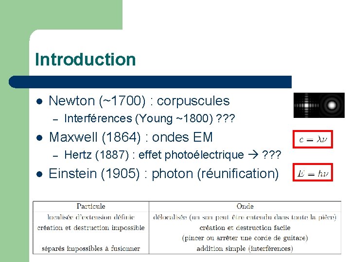 Introduction l Newton (~1700) : corpuscules – l Maxwell (1864) : ondes EM –