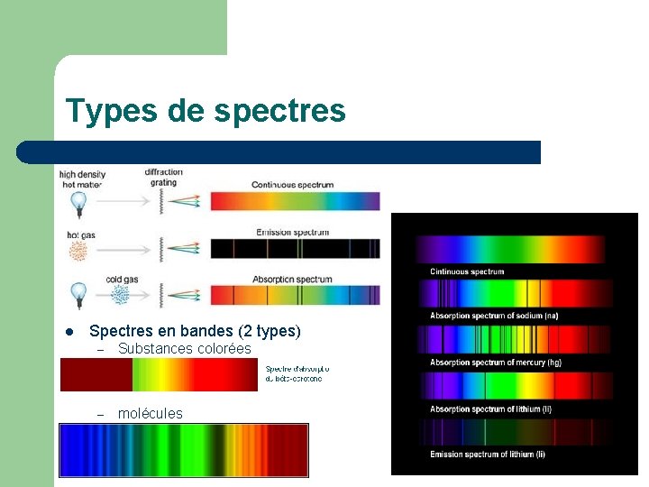 Types de spectres l Spectres en bandes (2 types) – Substances colorées – molécules