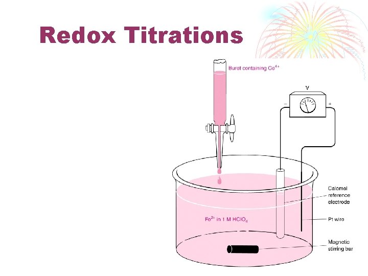 Redox Titrations 