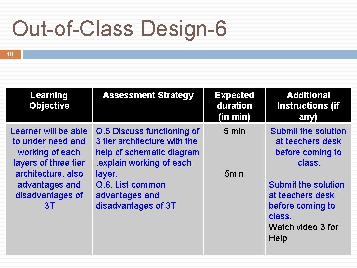 Out-of-Class Design-6 10 Learning Objective Assessment Strategy Expected duration (in min) Additional Instructions (if