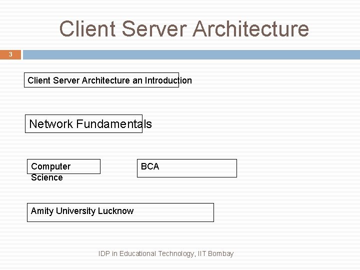 Client Server Architecture 3 Client Server Architecture an Introduction Network Fundamentals Computer Science BCA