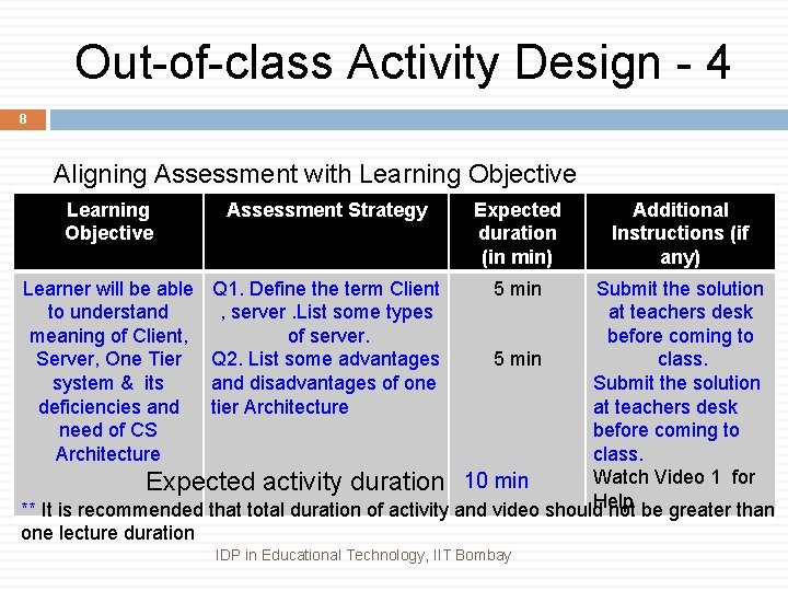 Out-of-class Activity Design - 4 8 Aligning Assessment with Learning Objective Assessment Strategy Expected