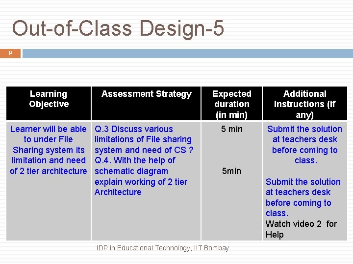 Out-of-Class Design-5 9 Learning Objective Assessment Strategy Expected duration (in min) Additional Instructions (if