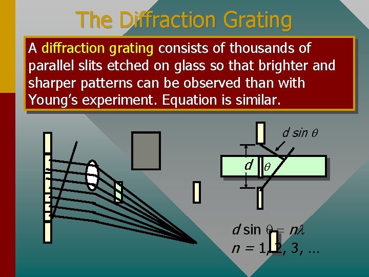The Diffraction Grating A diffraction grating consists of thousands of parallel slits etched on