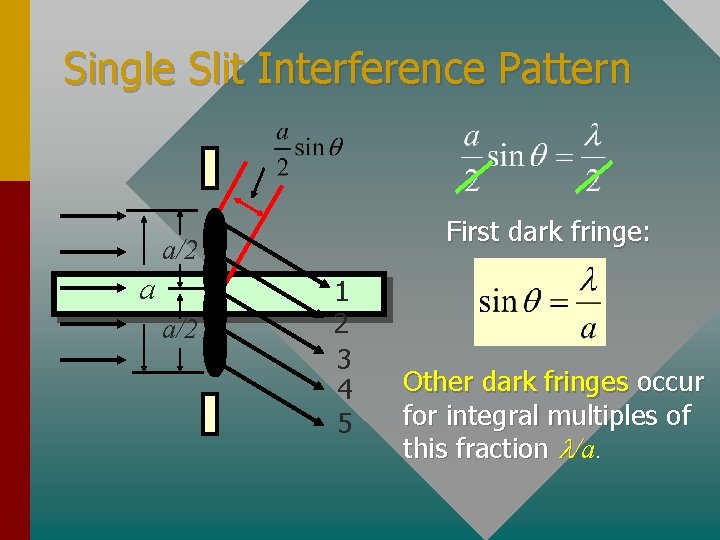 Single Slit Interference Pattern First dark fringe: a/2 a a/2 1 2 3 4