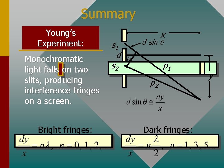 Summary Young’s Experiment: Monochromatic light falls on two slits, producing interference fringes on a