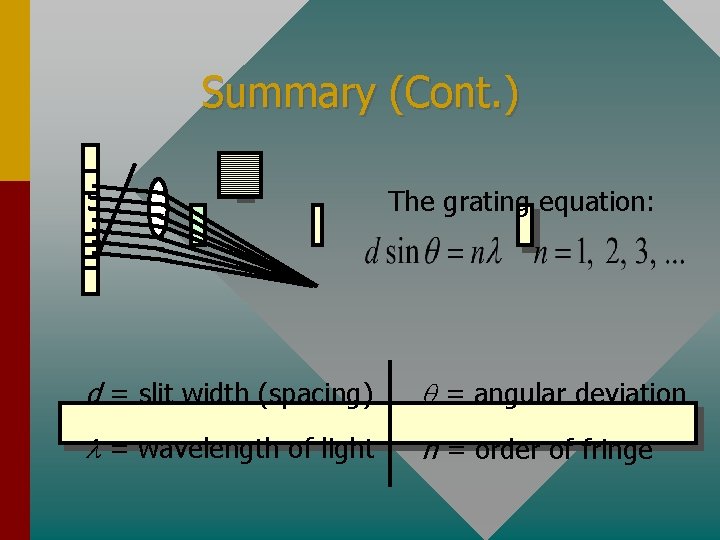 Summary (Cont. ) The grating equation: d = slit width (spacing) q = angular