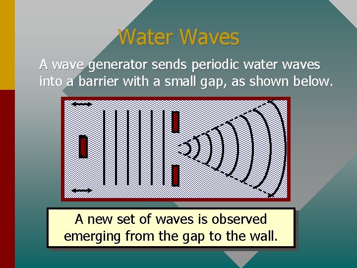 Water Waves A wave generator sends periodic water waves into a barrier with a