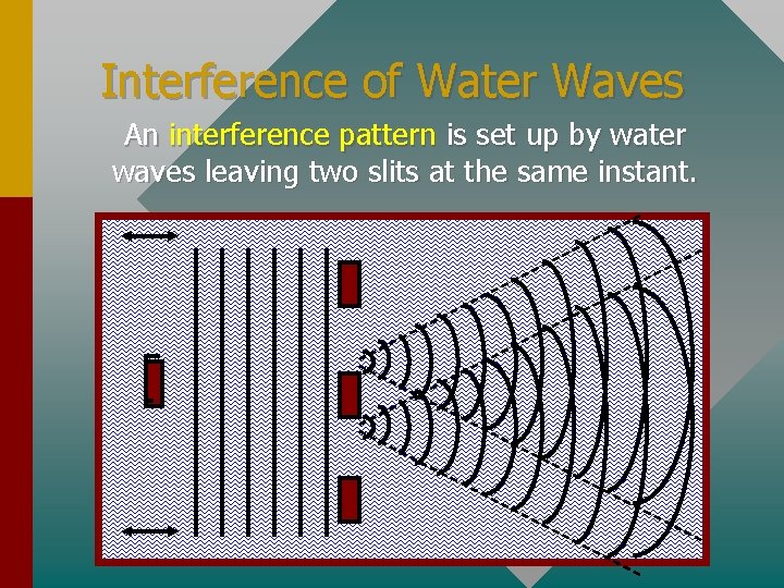 Interference of Water Waves An interference pattern is set up by water waves leaving