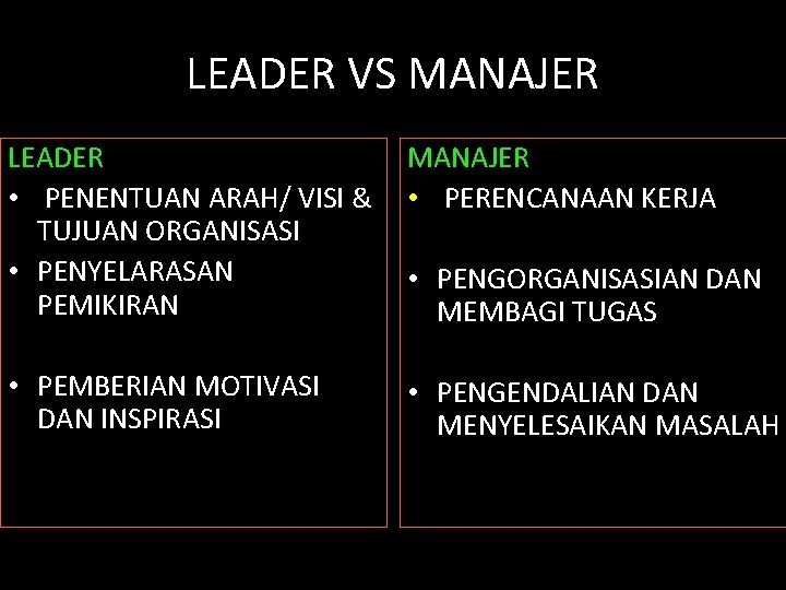 LEADER VS MANAJER LEADER • PENENTUAN ARAH/ VISI & TUJUAN ORGANISASI • PENYELARASAN PEMIKIRAN