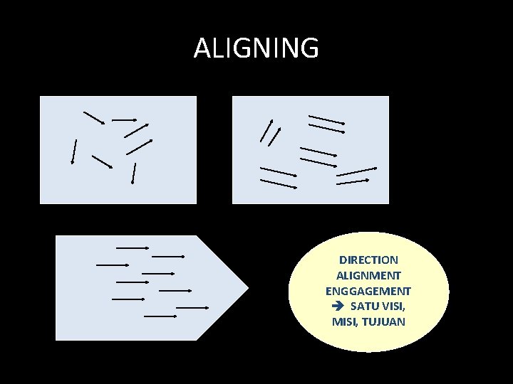 ALIGNING DIRECTION ALIGNMENT ENGGAGEMENT SATU VISI, MISI, TUJUAN 