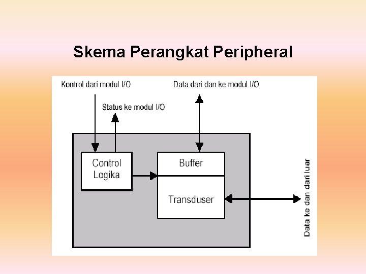 Skema Perangkat Peripheral 