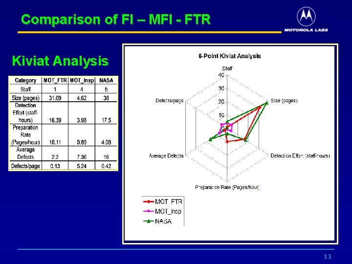 Comparison of FI – MFI - FTR Kiviat Analysis 11 