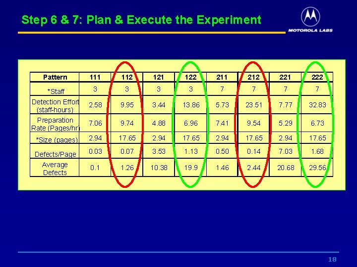 Step 6 & 7: Plan & Execute the Experiment Pattern 111 112 121 122