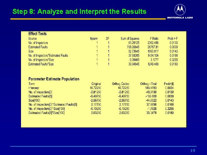 Step 8: Analyze and Interpret the Results 19 