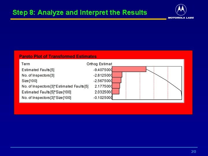 Step 8: Analyze and Interpret the Results 20 