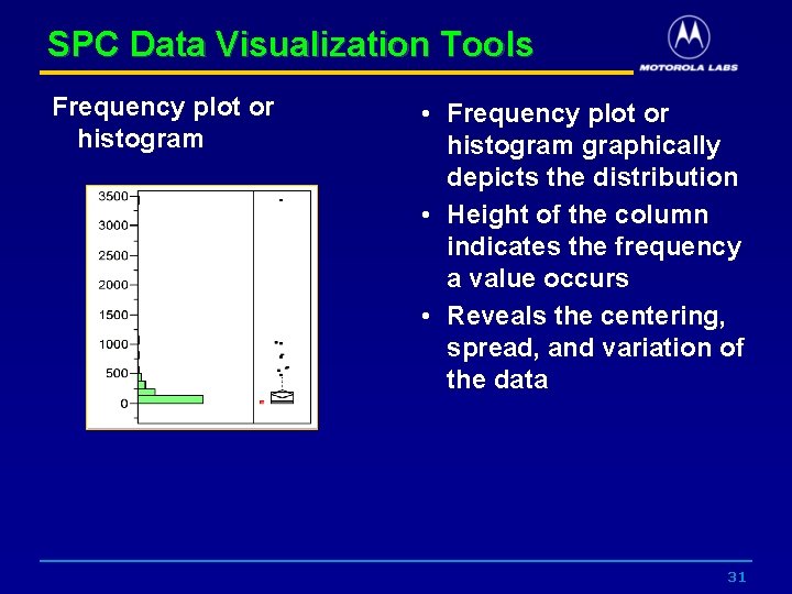 SPC Data Visualization Tools Frequency plot or histogram • Frequency plot or histogram graphically