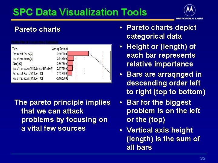 SPC Data Visualization Tools Pareto charts The pareto principle implies that we can attack