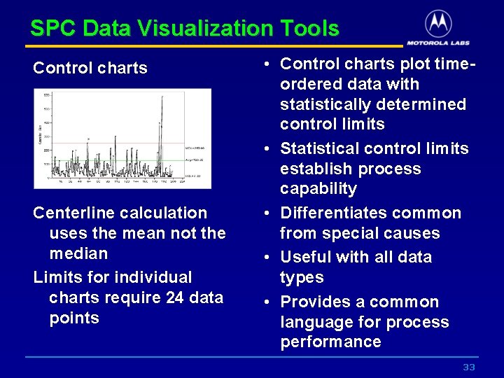 SPC Data Visualization Tools Control charts Centerline calculation uses the mean not the median
