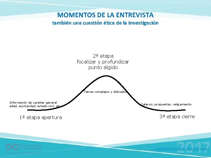 MOMENTOS DE LA ENTREVISTA también una cuestión ética de la investigación 2ª etapa focalizar