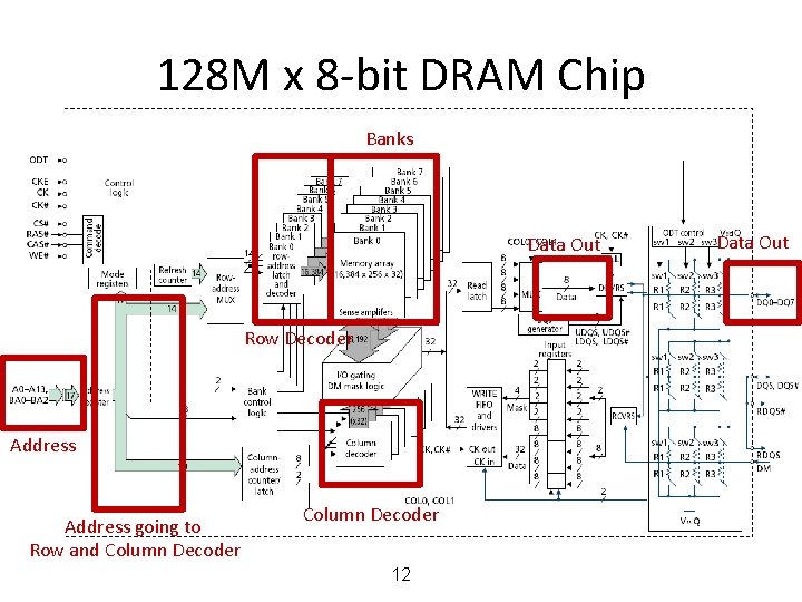 128 M x 8 -bit DRAM Chip Banks Data Out Row Decoder Address going