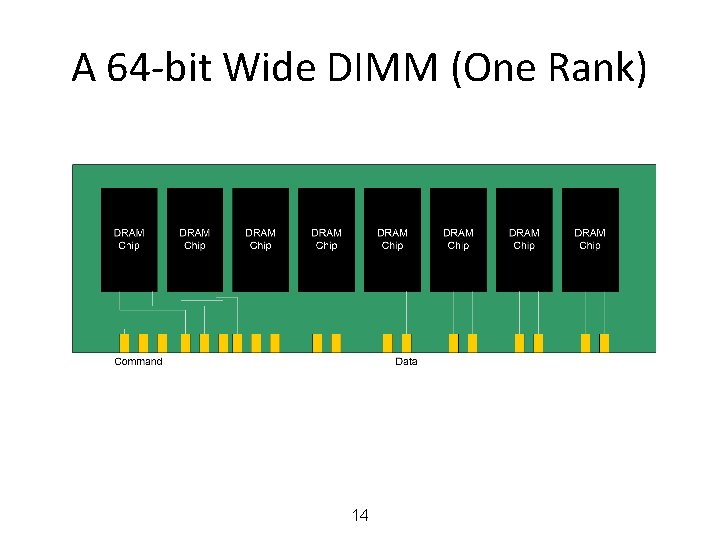 A 64 -bit Wide DIMM (One Rank) 14 