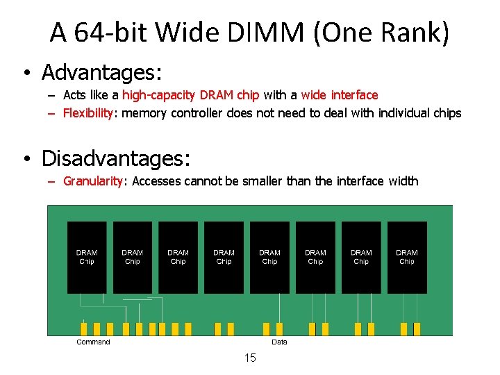 A 64 -bit Wide DIMM (One Rank) • Advantages: – Acts like a high-capacity