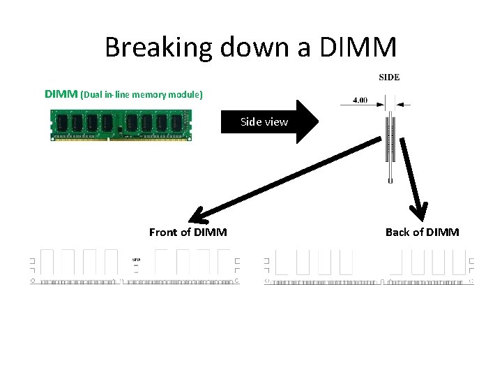 Breaking down a DIMM (Dual in-line memory module) Side view Front of DIMM Back