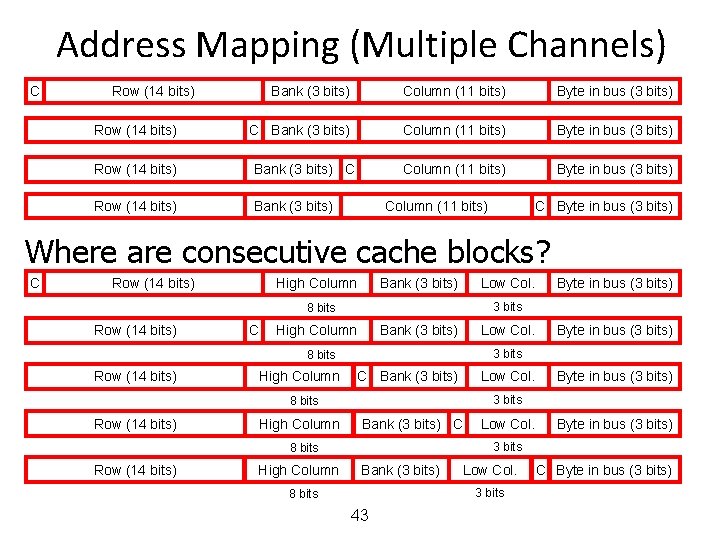 Address Mapping (Multiple Channels) C Row (14 bits) Bank (3 bits) Column (11 bits)