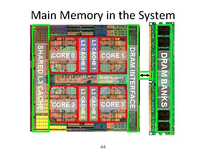 Main Memory in the System 44 DRAM BANKS L 2 CACHE 3 L 2