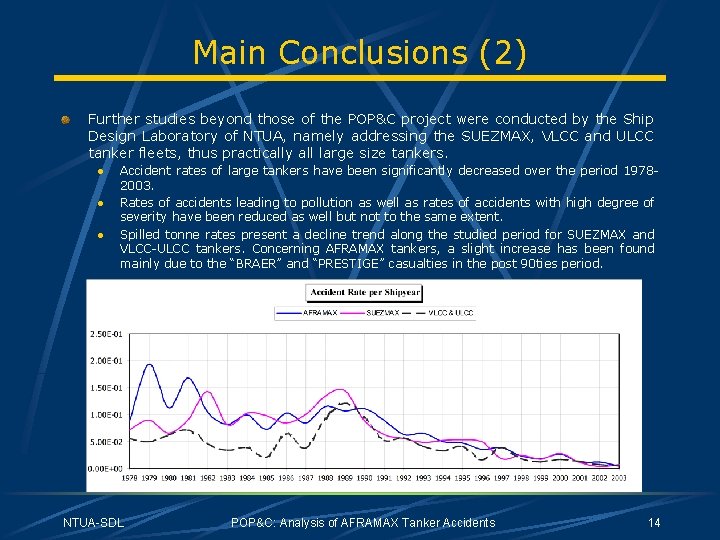 Main Conclusions (2) Further studies beyond those of the POP&C project were conducted by