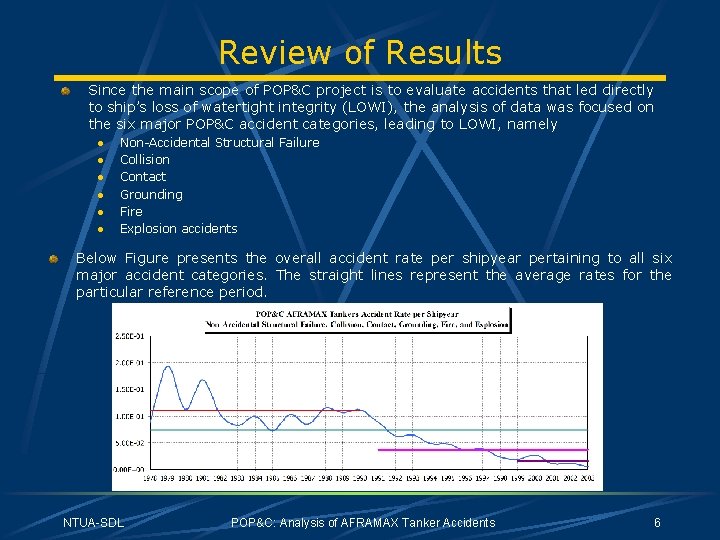 Review of Results Since the main scope of POP&C project is to evaluate accidents