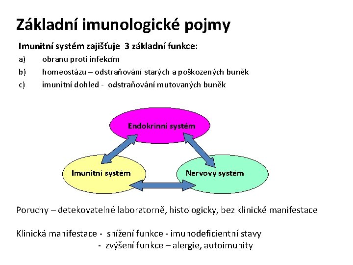 Základní imunologické pojmy Imunitní systém zajišťuje 3 základní funkce: a) b) c) obranu proti