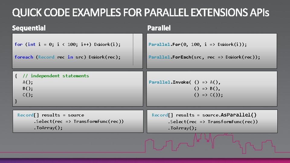 for (int i = 0; i < 100; i++) Do. Work(i); Parallel. For(0, 100,