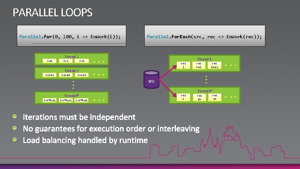 PARALLEL LOOPS Parallel. For(0, 100, i => Do. Work(i)); Parallel. For. Each(src, rec =>