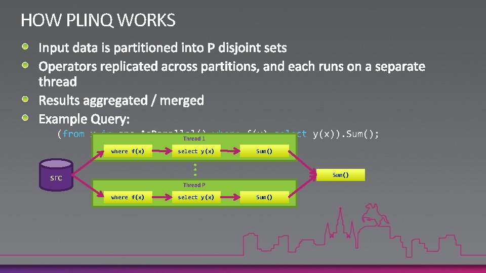 HOW PLINQ WORKS (from x in src. As. Parallel() where f(x) select y(x)). Sum();