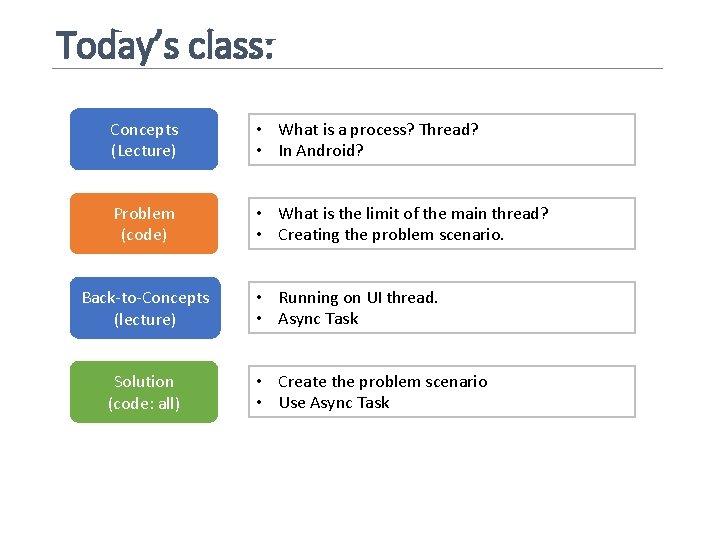 Today’s class: Concepts (Lecture) • What is a process? Thread? • In Android? Problem