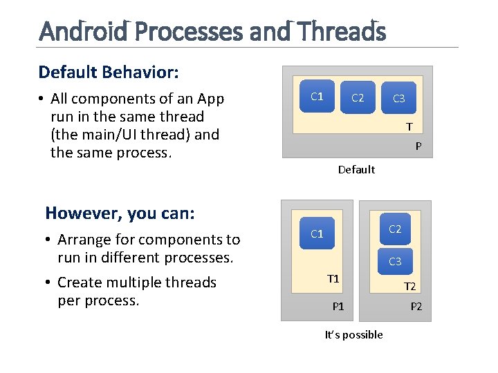 Android Processes and Threads Default Behavior: • All components of an App run in