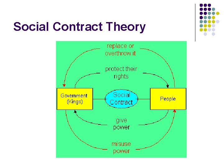 Social Contract Theory 