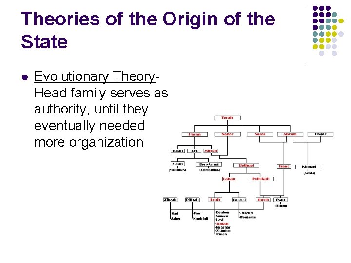 Theories of the Origin of the State l Evolutionary Theory. Head family serves as