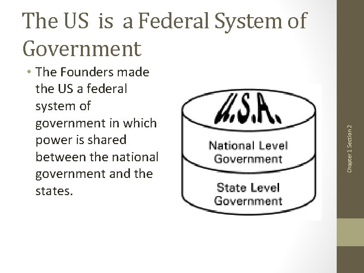  • The Founders made the US a federal system of government in which